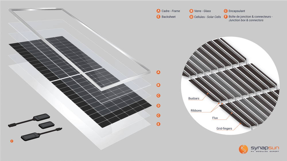 Composition d'un module PV